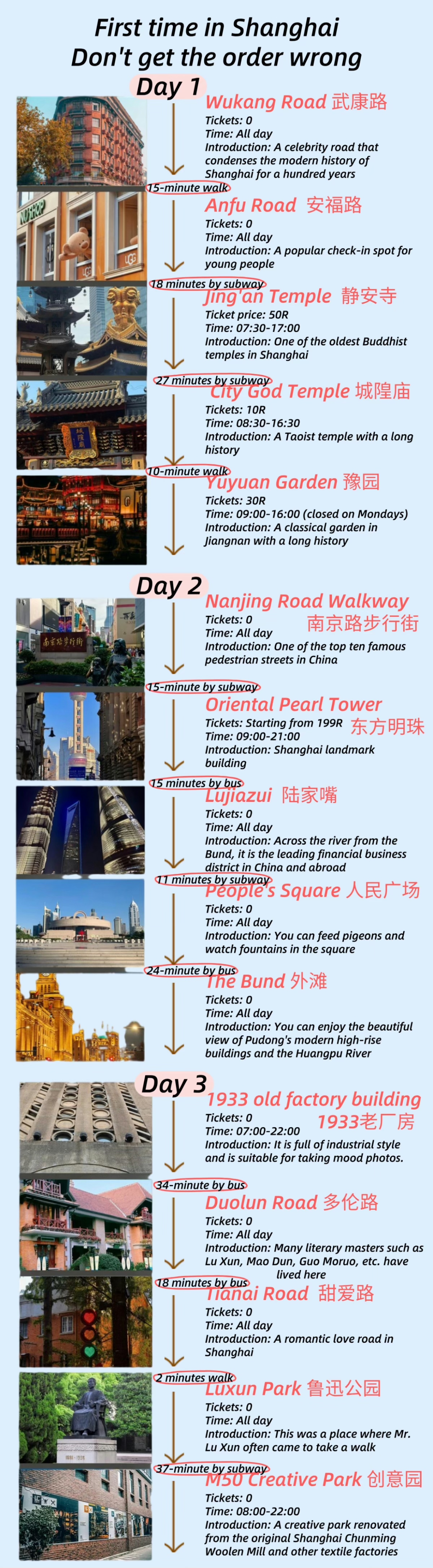 Shanghai skyline and attractions - 3-day itinerary guide